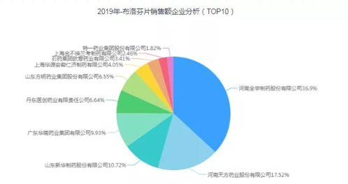 60亿市场癫痫药,恩华药业过评 海正超10亿级产品首家
