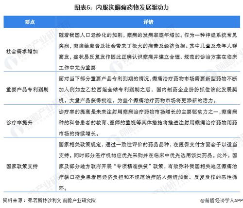 2023年中国内服抗癫痫药物发展现状分析 CR4产品种类超过70，癫痫治疗迎来新突破